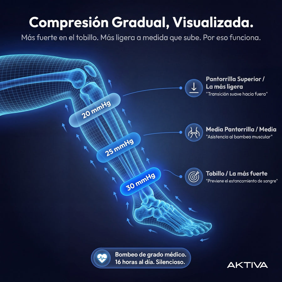 Medias de Compresión Aktiva